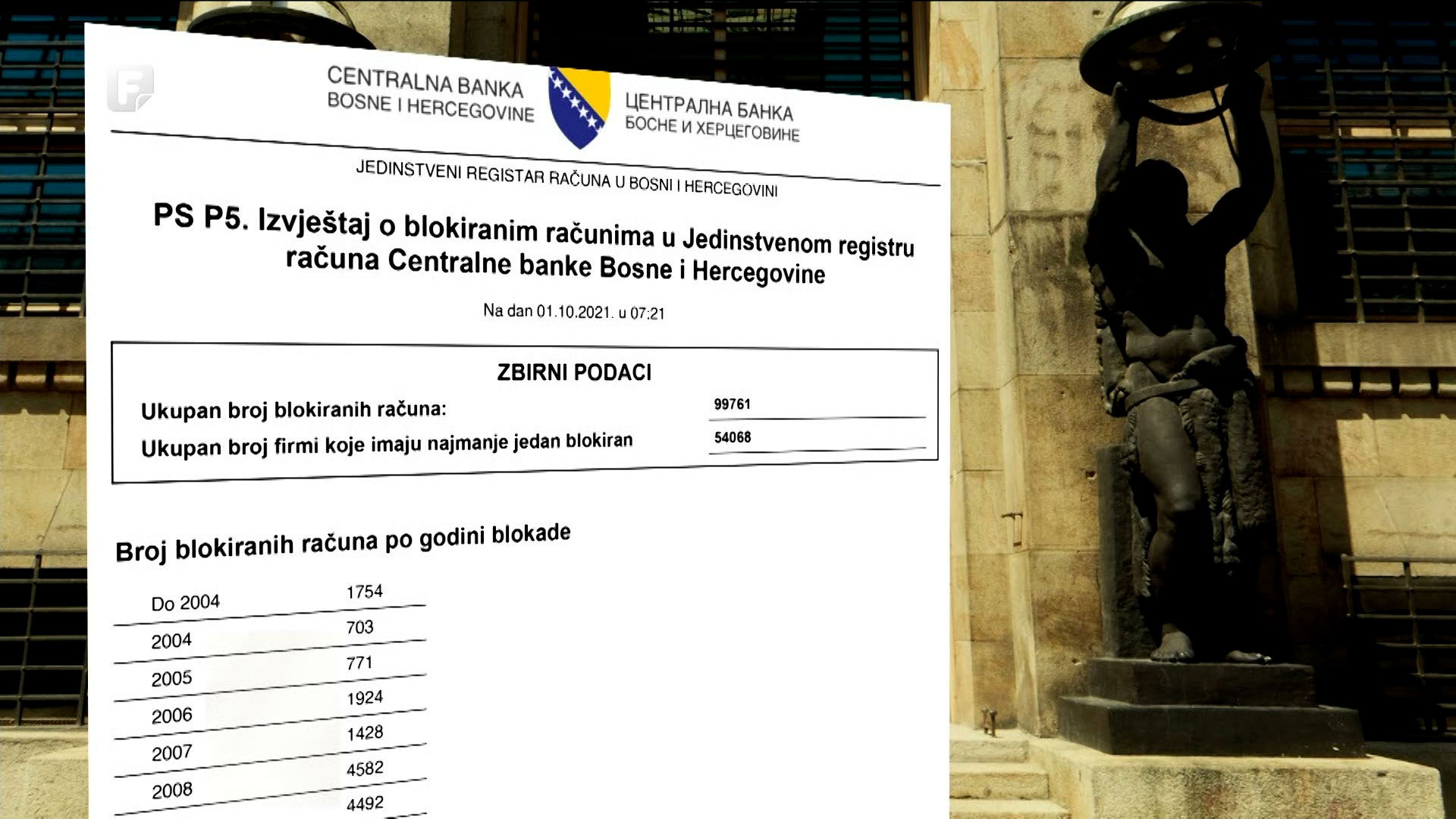 Zašto je sve duži spisak blokiranih računa u registru Centralne banke BiH?